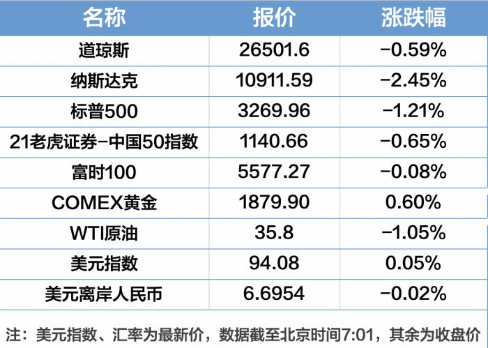 今日影响股市重大事件一览及点评(0312)股市资讯官网_今日大盘行情分析+热门牛股推荐_股民必看的投资指南