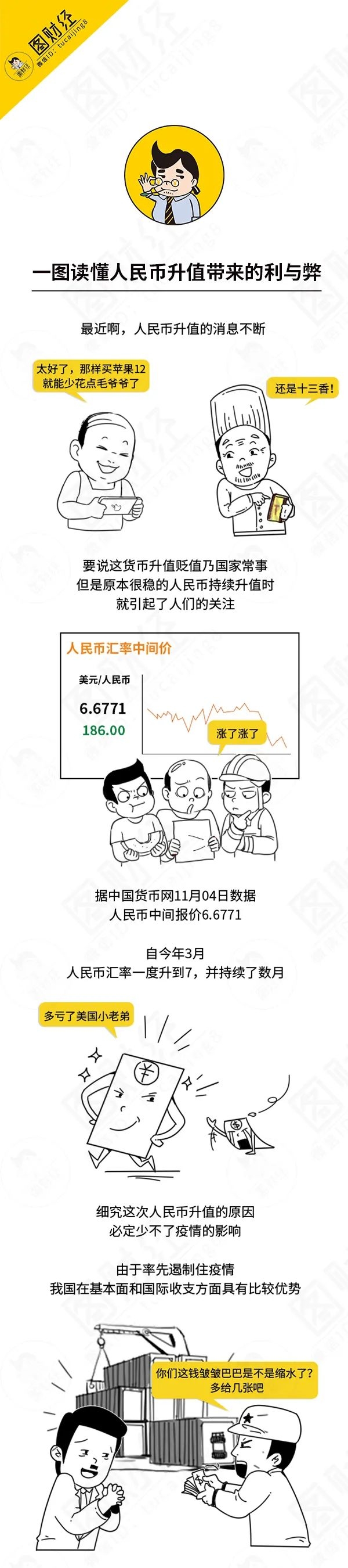 人民币升值后，你的钱变多了吗？ | 图财经- 21经济网