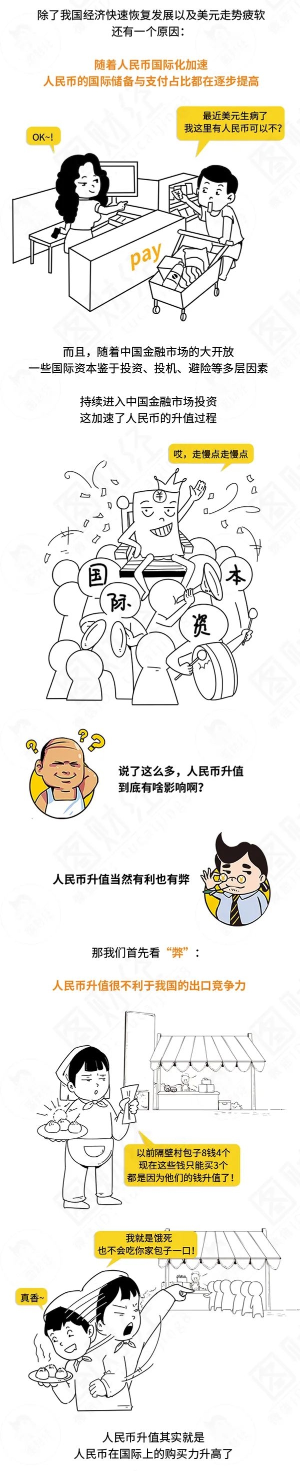人民币升值后，你的钱变多了吗？ | 图财经- 21经济网