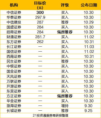 短线股票推荐官网_今日牛股精选+明日潜力股预测_短线炒股必看中信证券：强烈推荐民营大炼化行业的重点公司