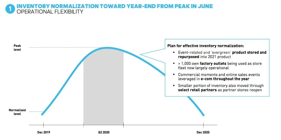 79元T恤、99元鞋，库存压顶的阿迪耐克，正在中国大甩卖