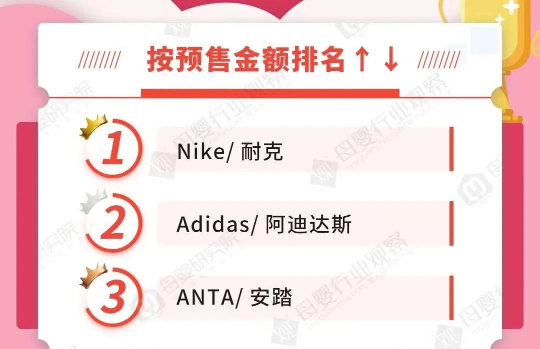 79元T恤、99元鞋，库存压顶的阿迪耐克，正在中国大甩卖