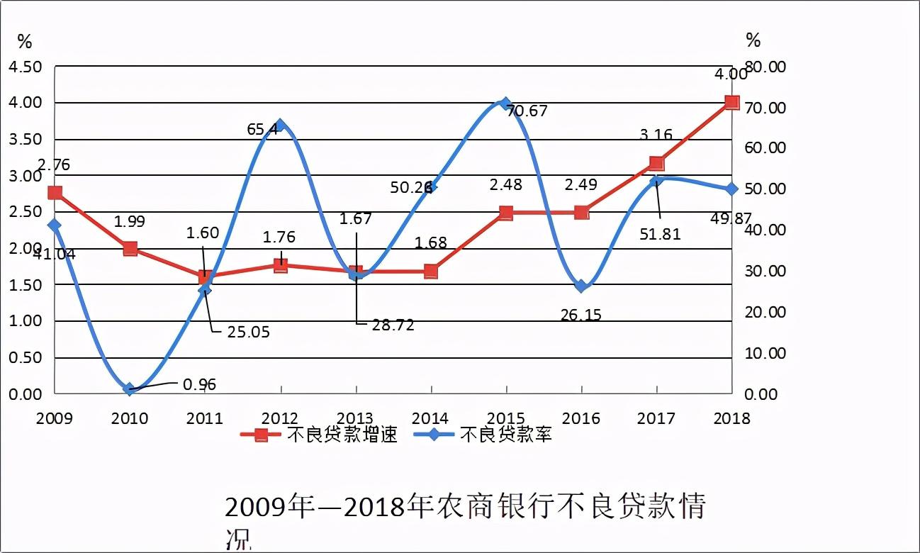 前有峭壁、后有悬崖，中小农商银行如何追赶数字化