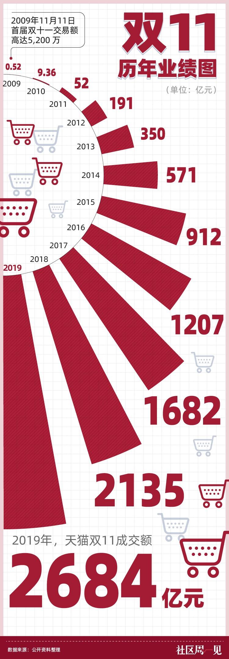 花钱的欲望：你的消费是你需要的吗？