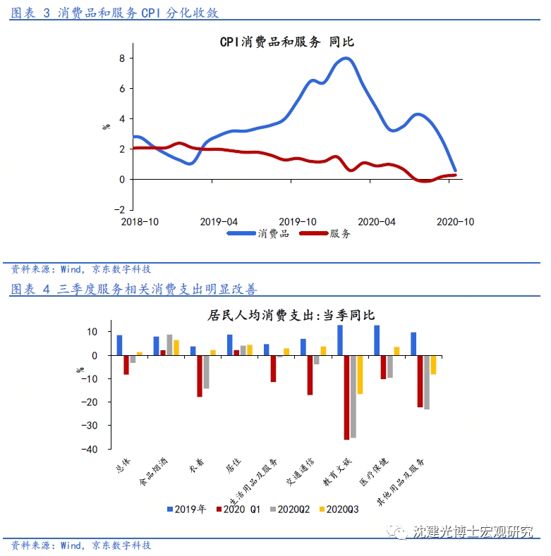 环比