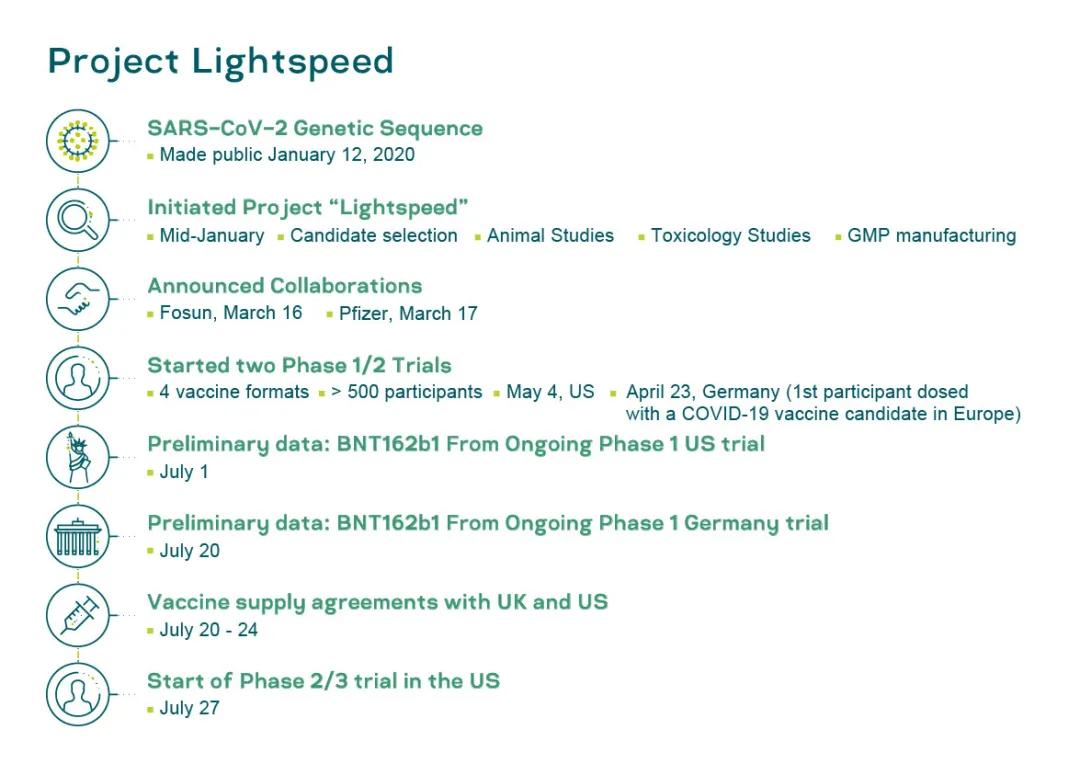 一线解密:最强新冠疫苗是如何研发的?
