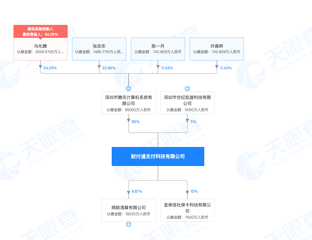 腾讯金融科技板块频现变动，马化腾想拆分上市还是低调向监管示好