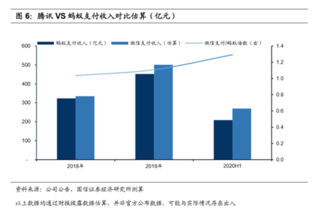 腾讯金融科技板块频现变动，马化腾想拆分上市还是低调向监管示好