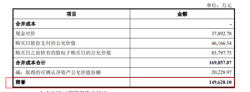 独角兽还是吞金兽？依图科技超百亿估值，3年半亏损73亿