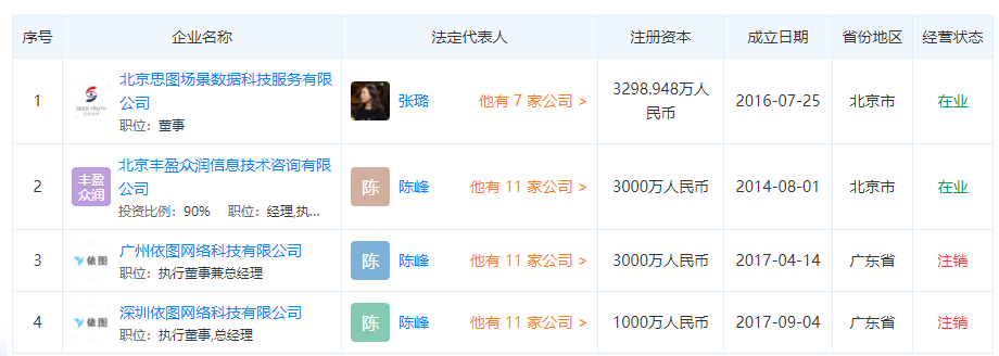 独角兽还是吞金兽？依图科技超百亿估值，3年半亏损73亿