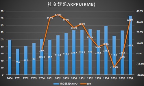 社交娱乐ARPPU.jpg