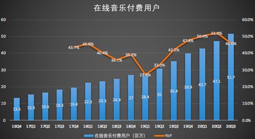 在线音乐付费用户.jpg