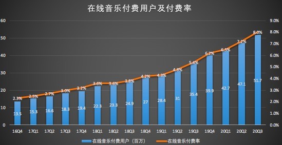 在线音乐付费率.jpg