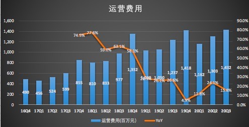 运营费用.jpg