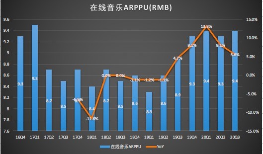 在线音乐ARPPU.jpg