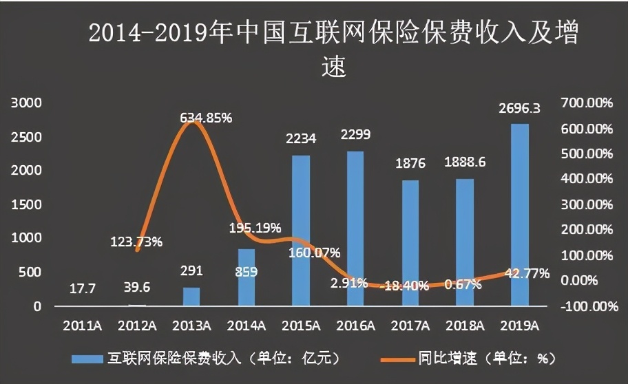 水滴为什么是一家科技公司？