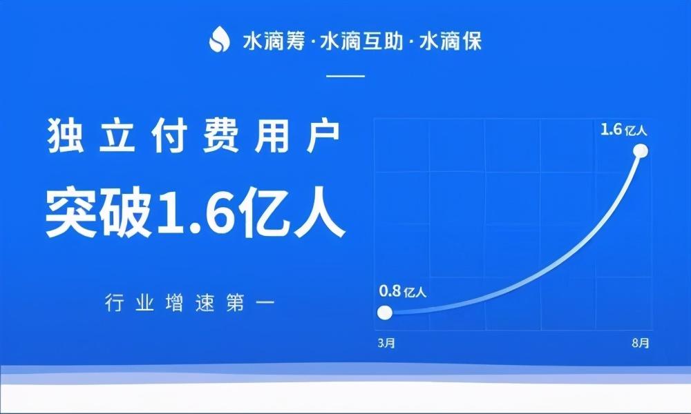 水滴为什么是一家科技公司？