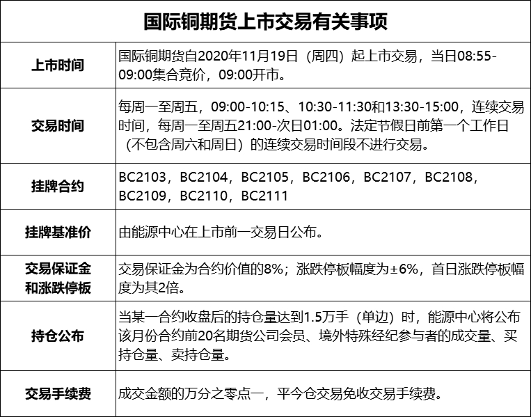 关于国际铜期货 你需要了解这些 21财经