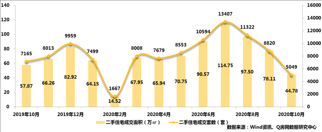 深圳二手房“暴跌”？深入调研后，不容忽视的4大真相