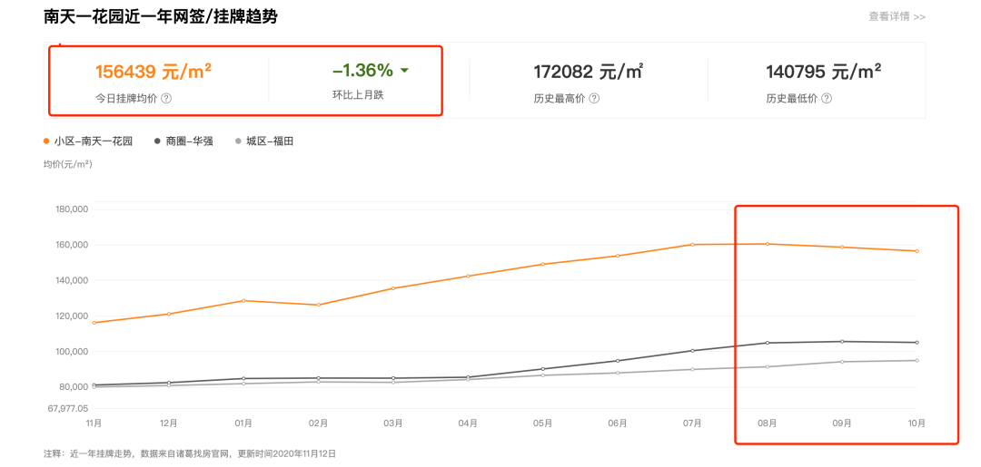 深圳二手房“暴跌”？深入调研后，不容忽视的4大真相