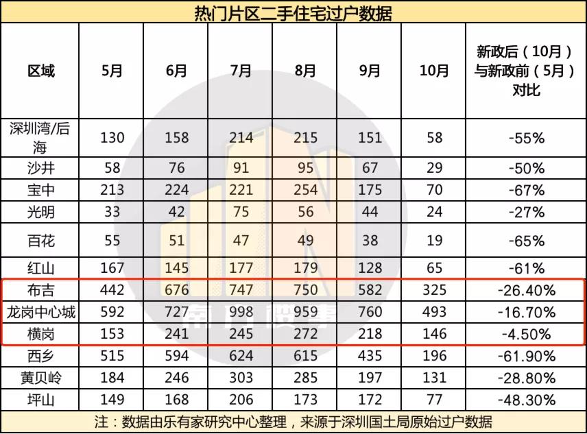 深圳二手房“暴跌”？深入调研后，不容忽视的4大真相