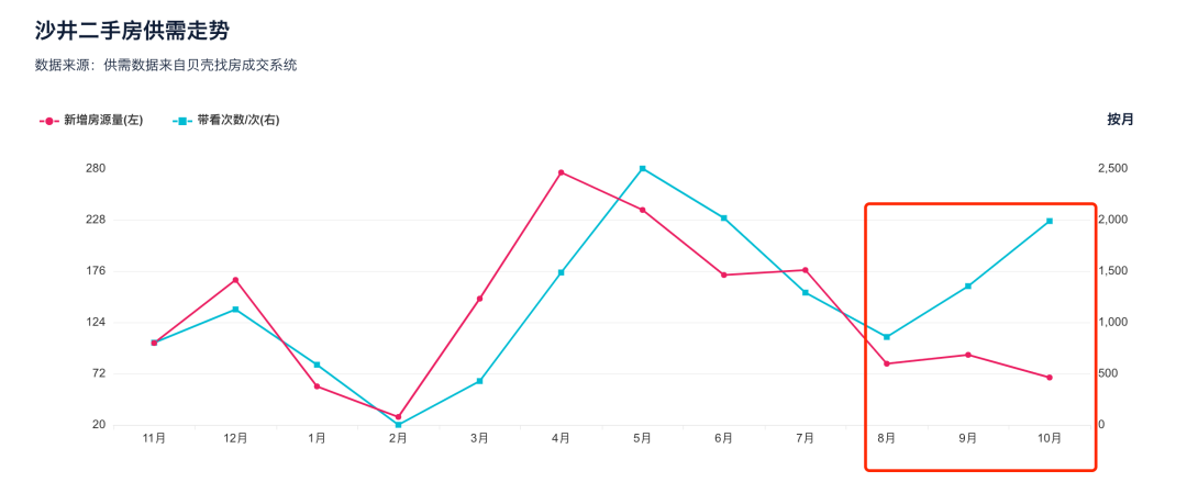 深圳二手房“暴跌”？深入调研后，不容忽视的4大真相