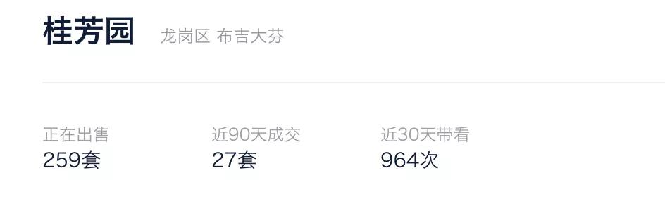 深圳二手房“暴跌”？深入调研后，不容忽视的4大真相