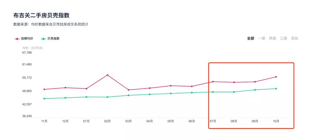 深圳二手房“暴跌”？深入调研后，不容忽视的4大真相