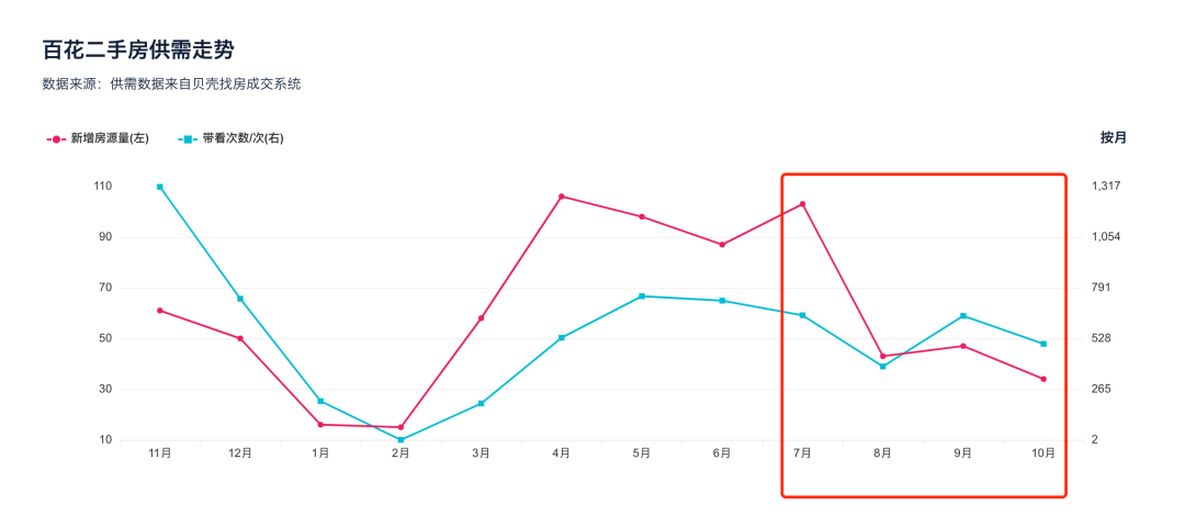 深圳二手房“暴跌”？深入调研后，不容忽视的4大真相