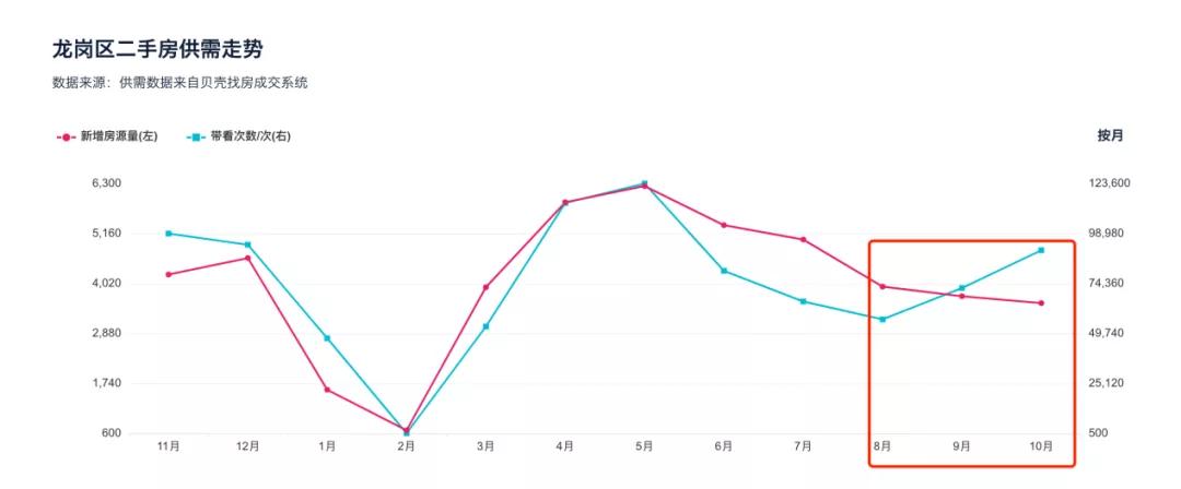 深圳二手房“暴跌”？深入调研后，不容忽视的4大真相