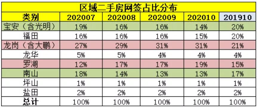 深圳二手房“暴跌”？深入调研后，不容忽视的4大真相