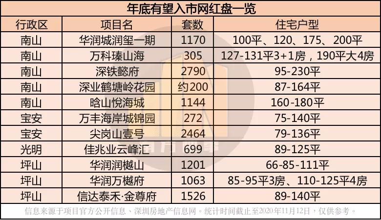 深圳二手房“暴跌”？深入调研后，不容忽视的4大真相
