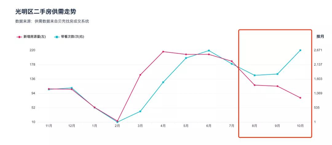 深圳二手房“暴跌”？深入调研后，不容忽视的4大真相