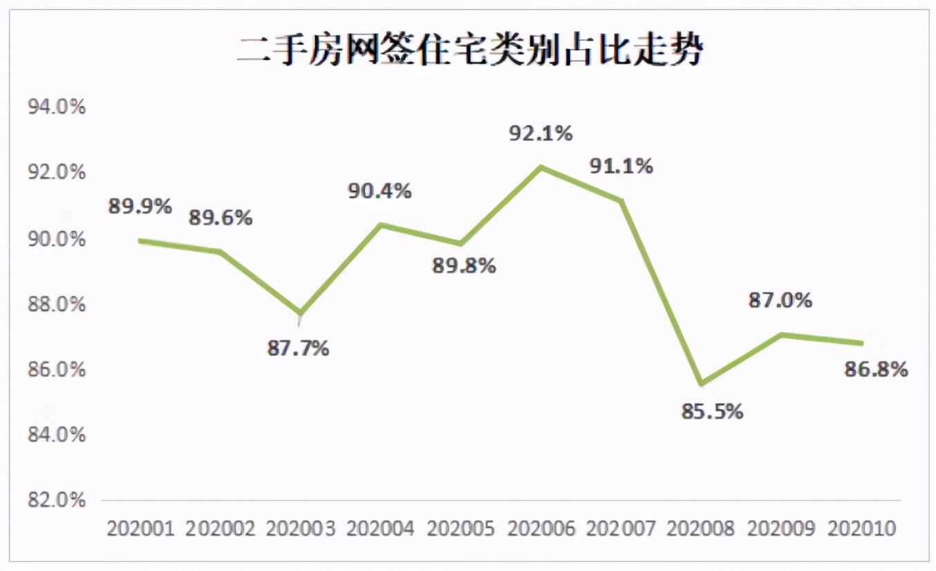 深圳二手房“暴跌”？深入调研后，不容忽视的4大真相