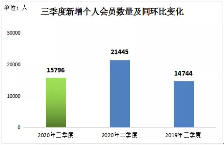深圳二手房“暴跌”？深入调研后，不容忽视的4大真相