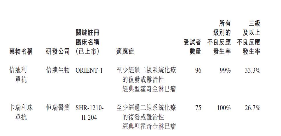 君实生物PD-1产品遭质疑,97%不良反应率的肿瘤药为何会获批?