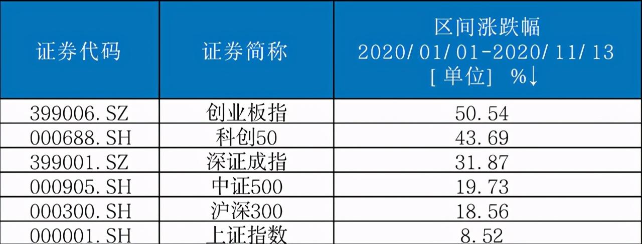 科创50ETF今日上市！科创板指数化投资背后有什么优势？
