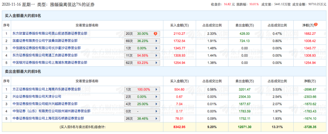 朗姿股份9天6板，借助医美概念成妖成魔？