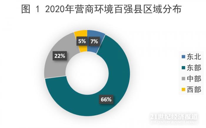 营商环境百强县发布 江浙占半壁江山 高铁站或成百强县 标配 21世纪经济报道