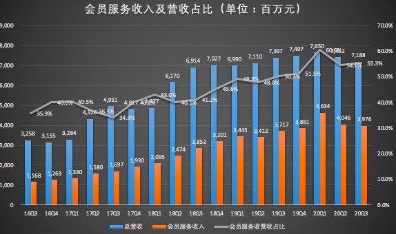 会员收入占比.jpg