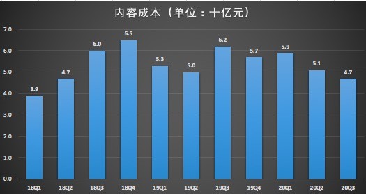 内容成本.jpg
