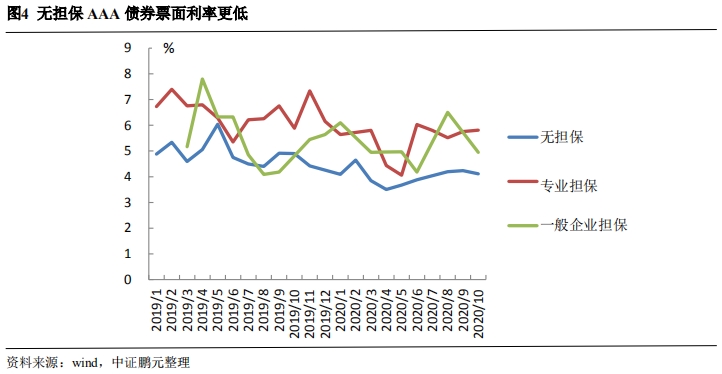 债项评级和主体评级的区别_相互债项_债项是什么意思