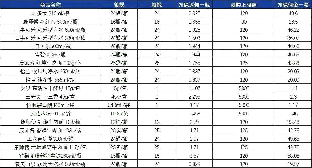 社区团购巨头们，请停止吧
