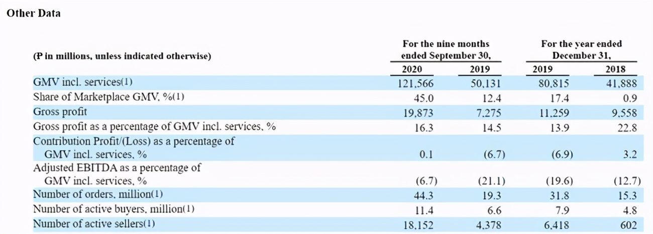 俄罗斯“淘宝”要上市了,三年亏损33亿,亚马逊和软银收购遭拒