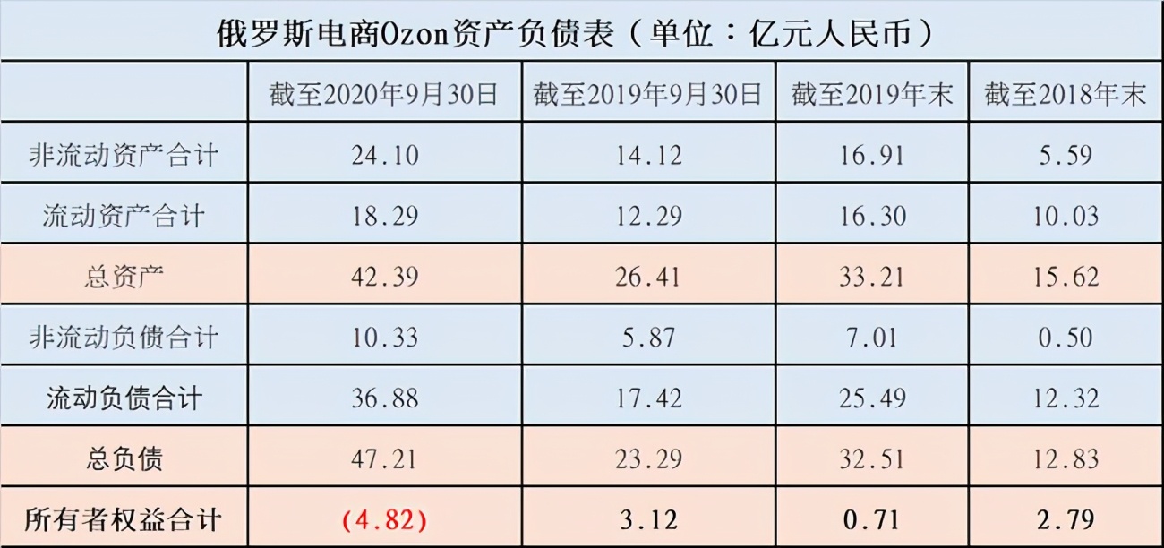 俄罗斯“淘宝”要上市了,三年亏损33亿,亚马逊和软银收购遭拒