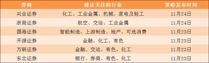 有色、钢铁11月爆发!周期优势公司能走出长牛吗?