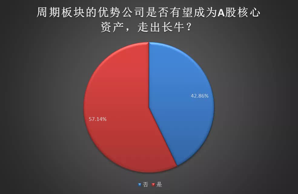 有色、钢铁11月爆发!周期优势公司能走出长牛吗?
