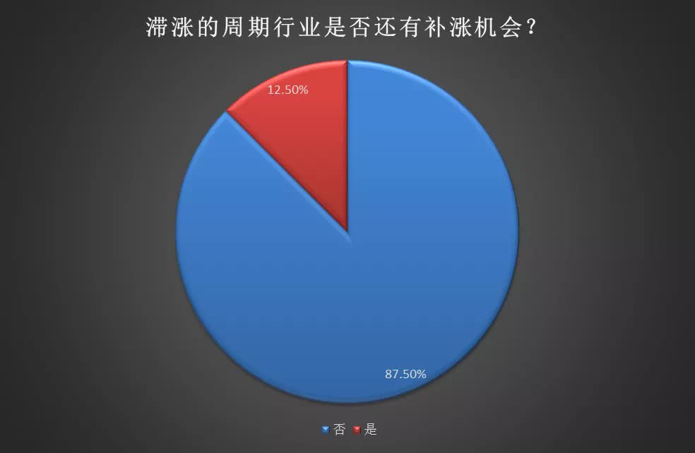 有色、钢铁11月爆发!周期优势公司能走出长牛吗?