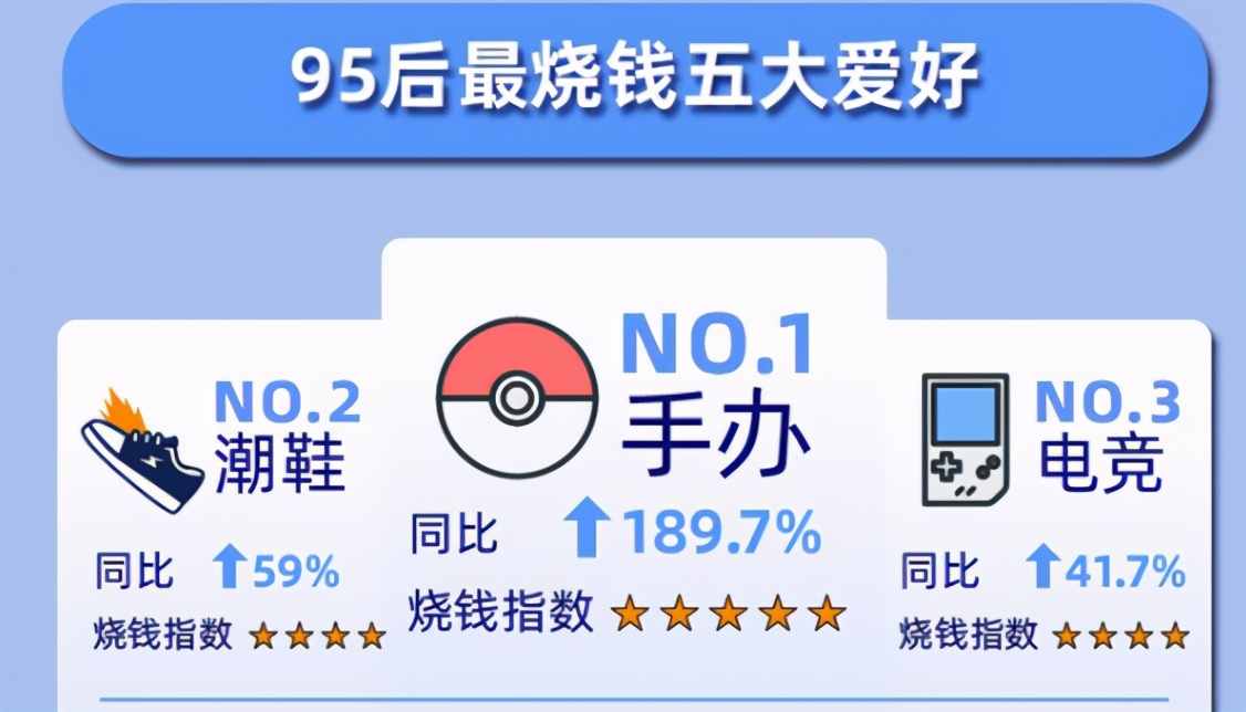 3年利润翻300倍的公司原来长这样？