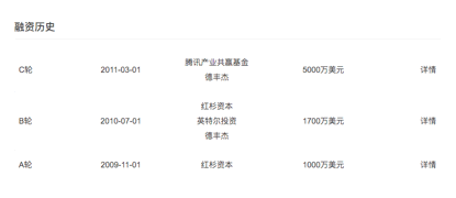 互联网卖鞋20年：中国为什么没有Zappos？